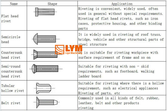 Hydraulic Tubular Riveting Machine , Semi Tubular Rivet Machine